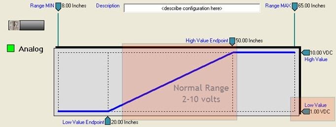 Example of loss of target response troubleshooting method #1