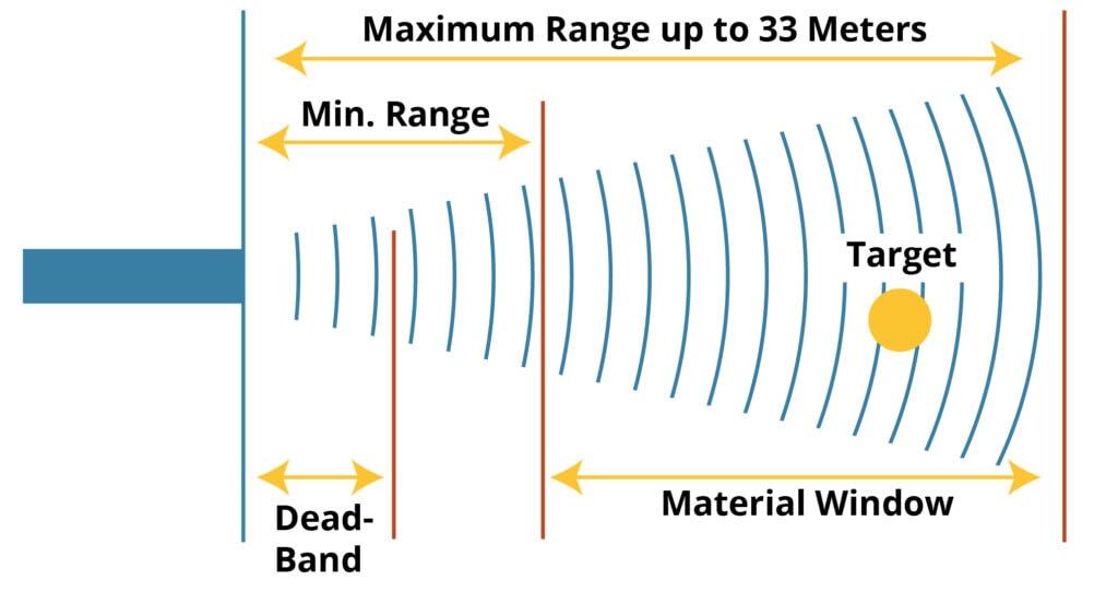 ts-ultrasonic-sensors.jpg